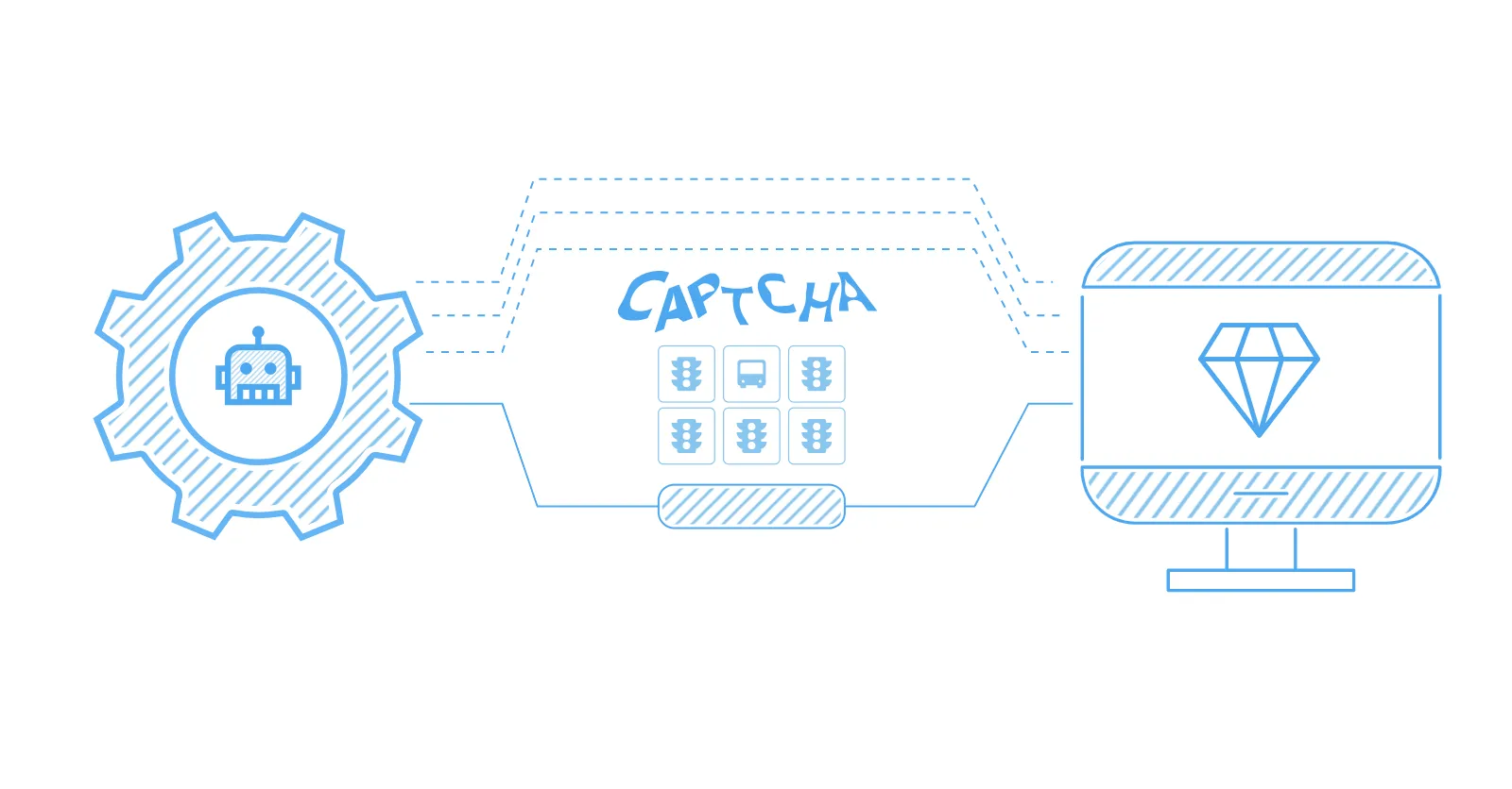 Ways to Bypass Captcha